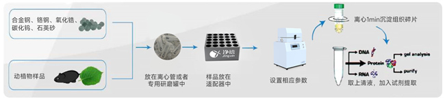 半自動液氮冷凍研磨機JXFSTPRP-II-02-大小650.jpg